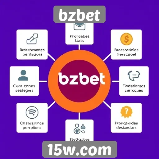 Recursos e funcionalidades do bzbet